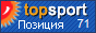 Рейтинг TopSport