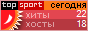 Рейтинг TopSport