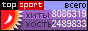 Рейтинг TopSport